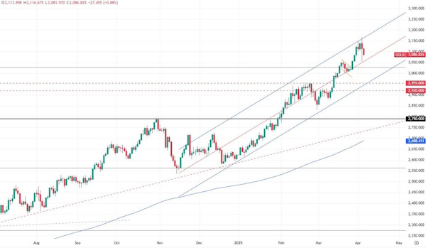 OPEC преподнес сюрприз
